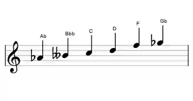 Sheet music of the Ab prometheus neopolitan scale in three octaves